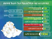 ተጨማሪ 129 ሰዎች በኮሮና ቫይረስ ተያዙ